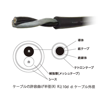 リフティングマグネット用 TR-2PNCT補強型